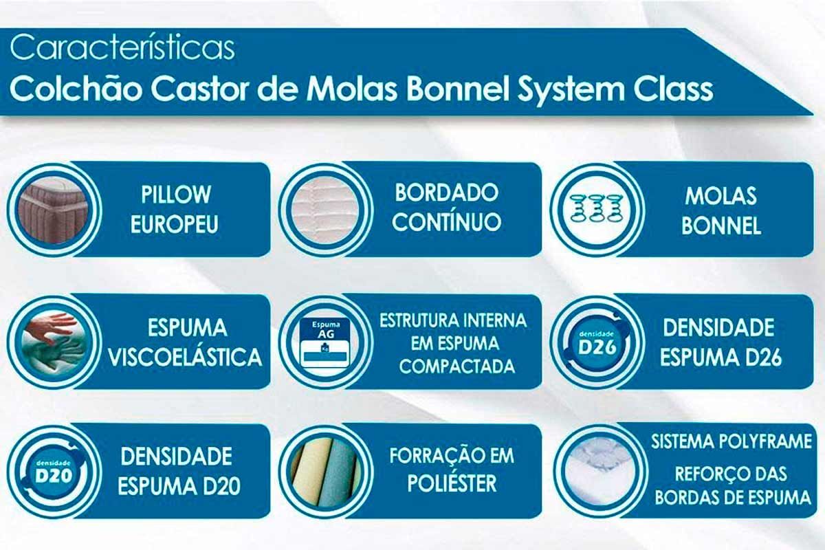 Guarda Roupa Novo Horizonte Sonare+Box+Colchão Castor System