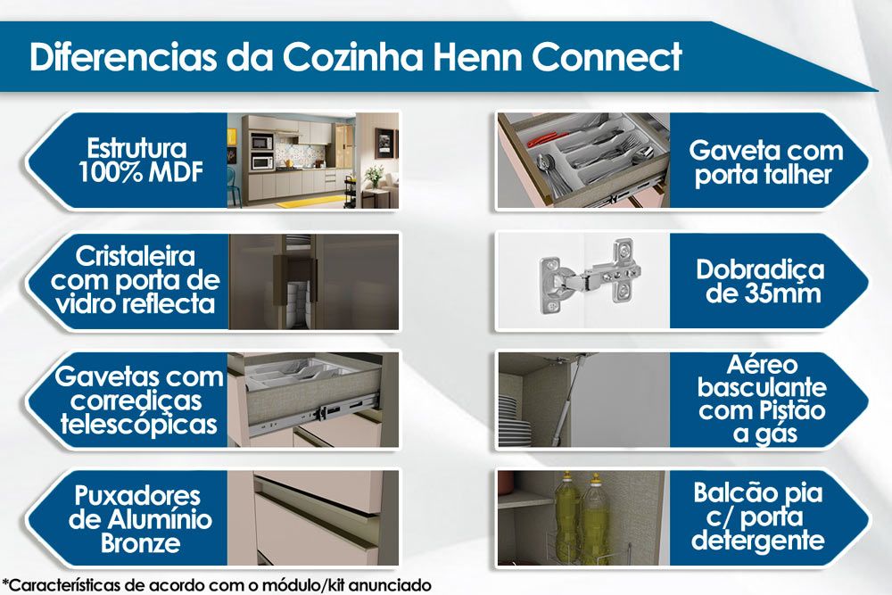 Cozinha Completa Connect 3 Peças (2Armários+1Cristaleira) CPT13 - Henn