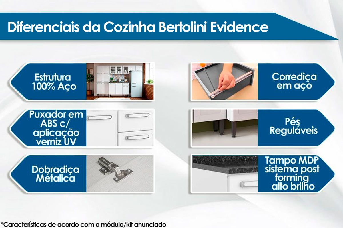 Cozinha Compacta Evidence 3 Peças (2 Armários + 1 Paneleiro) CPT59 - Bertolini