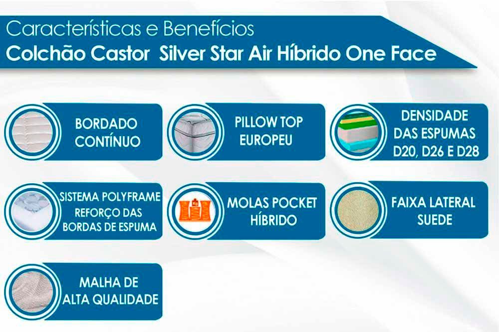 Conjunto 4 em 1 (Cama Box+Baú+Cama Auxiliar Courano Nero Black Ortobom)+(Colchão Castor Molas Pocket Silver Star Air Híb