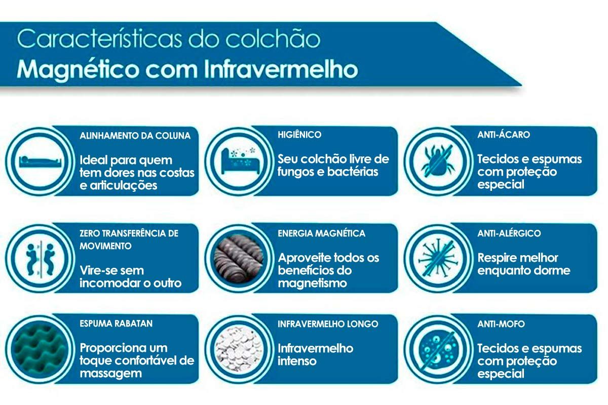 Conjunto Colchão Anjos Confort Magnético c/Massagem+Cama Baú